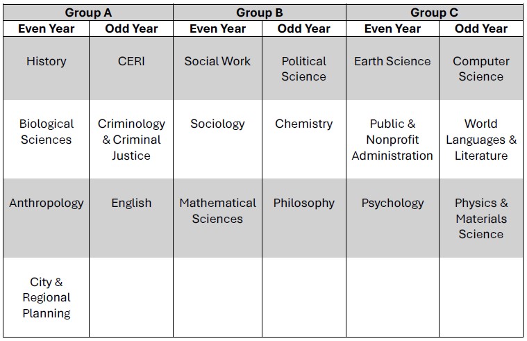 Tenure and Promotion Chart