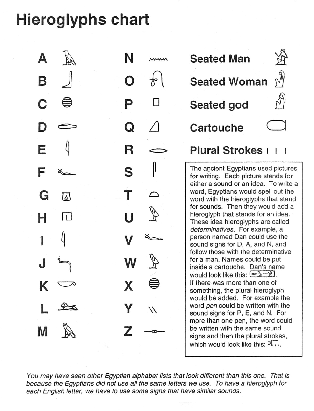 Egyptian Cartouche Hieroglyph Cut and Stick Template