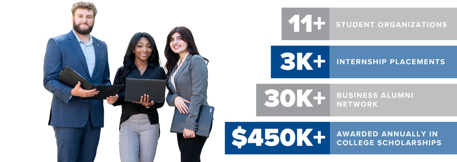 3,000 _ internship placements, 11 + student organizations, 30,0000 Alumni network and $450K + awarded anually in college scholarships
