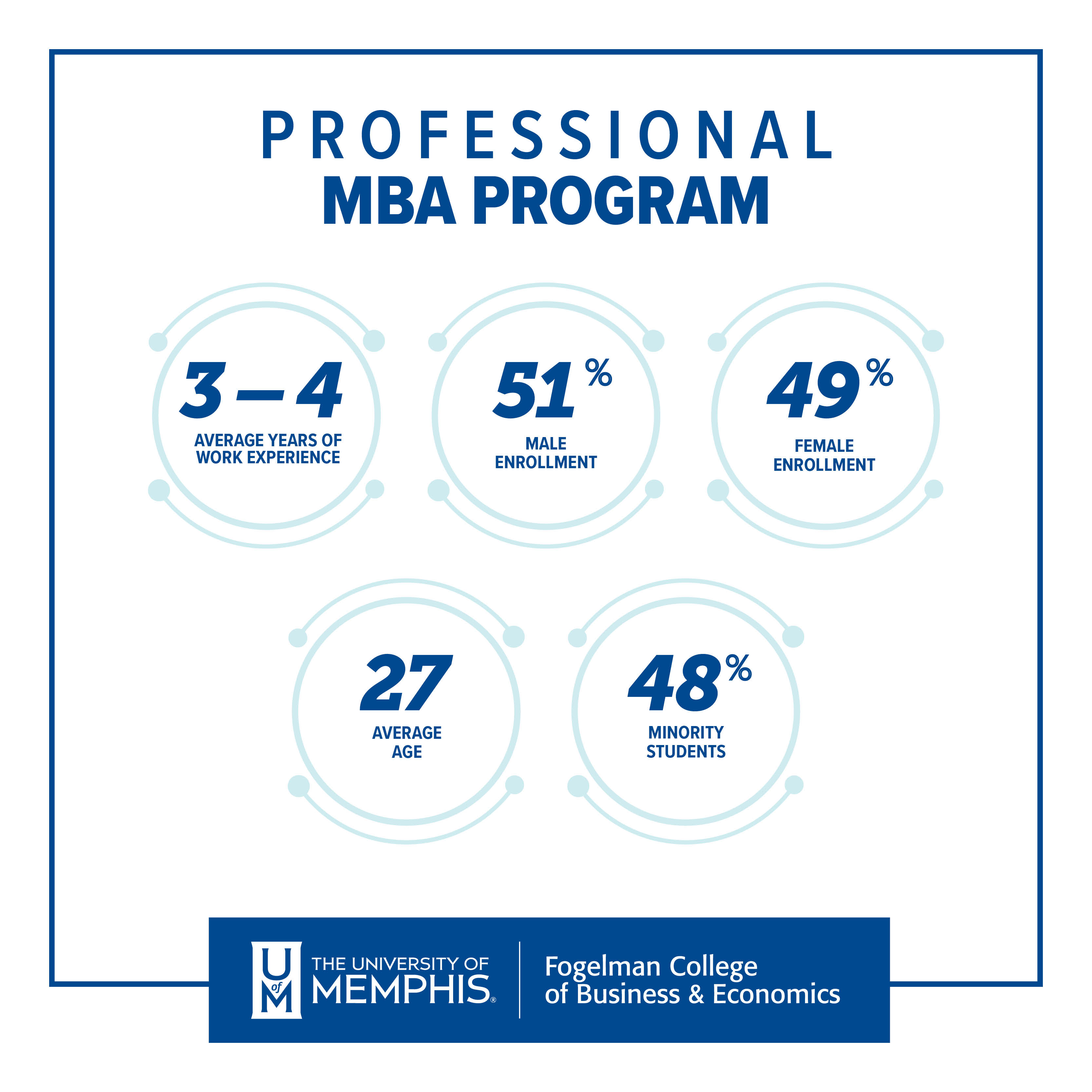 MBA - Fogelman College - Graduate Programs - The University of Memphis