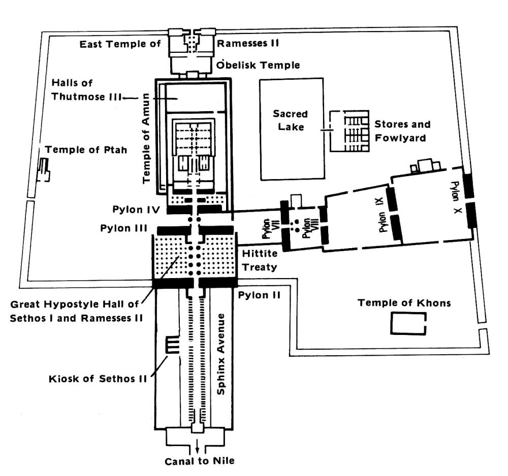 Plan of the Karnak Temple Complex during the 19th Dynasty.