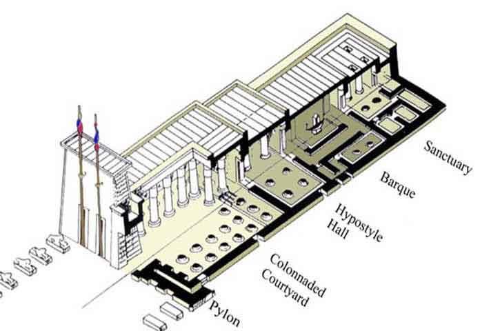 Ancient Egyptian Temples Plan