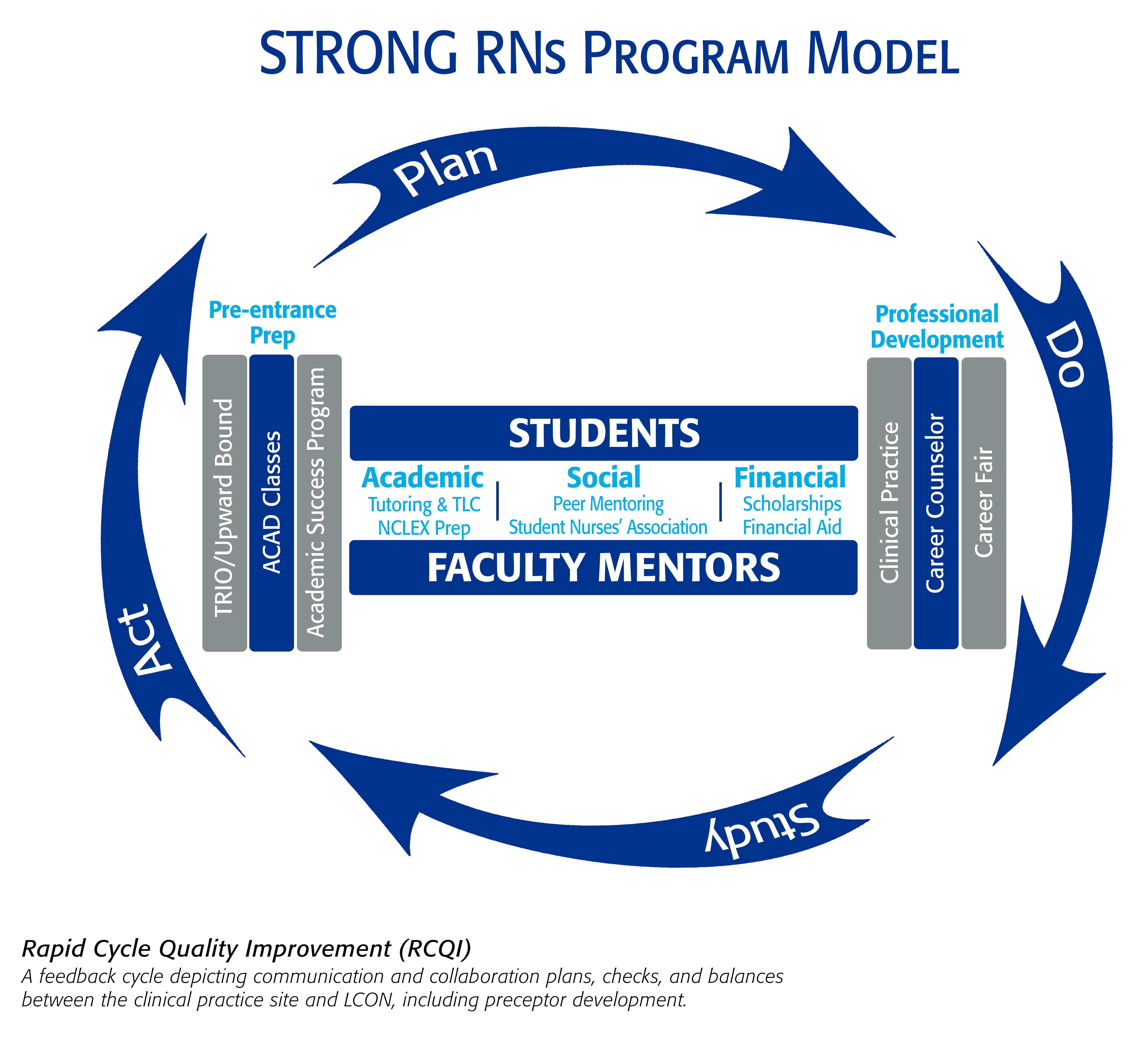 Strong RNs model in image form
