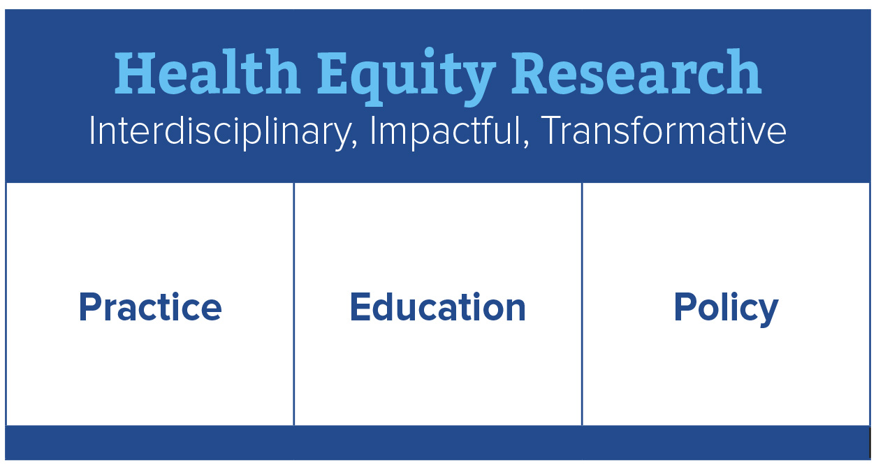 health equity research graphic