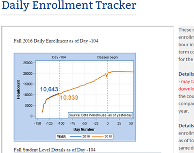Daily Enrollment Tracker Thumbnail