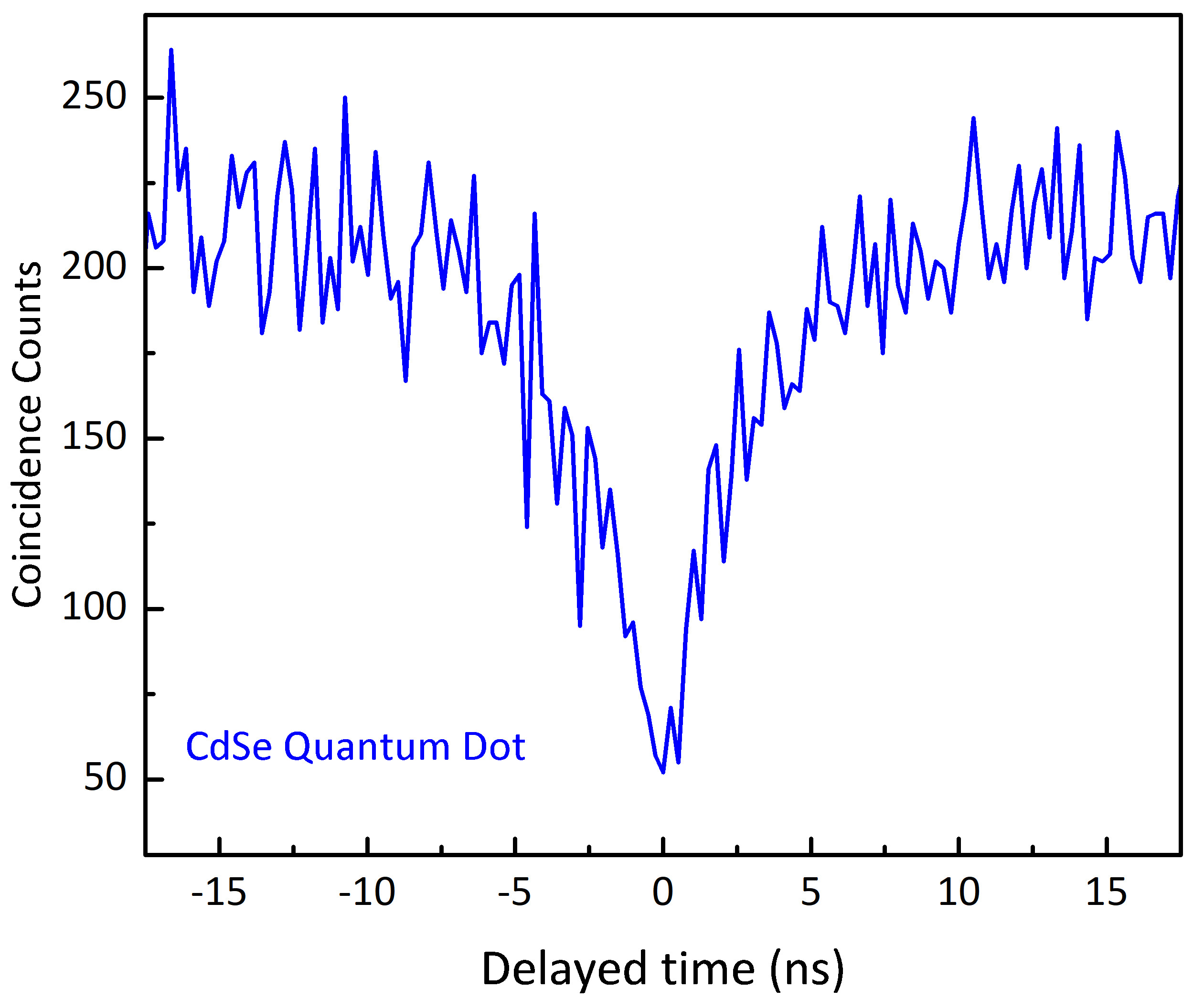 Single Photon Spectrum