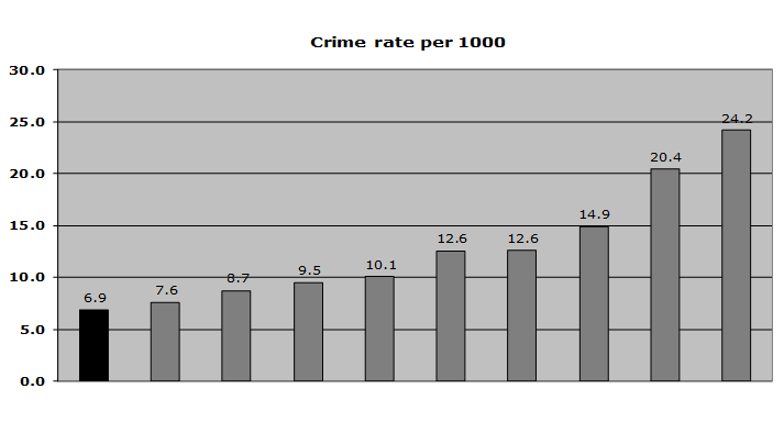 Crime Rate 2021 per 1000