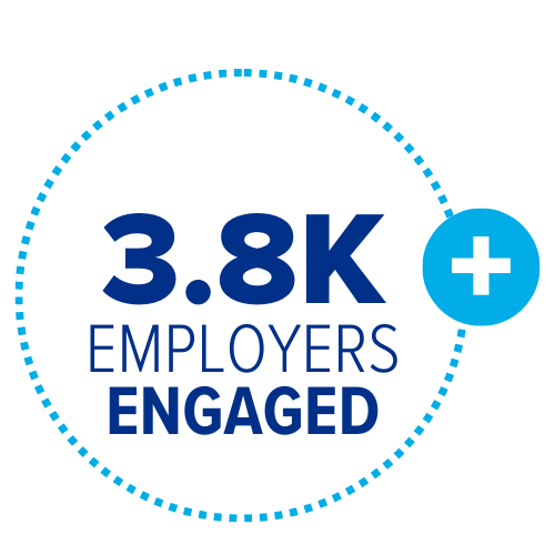 employers engaged