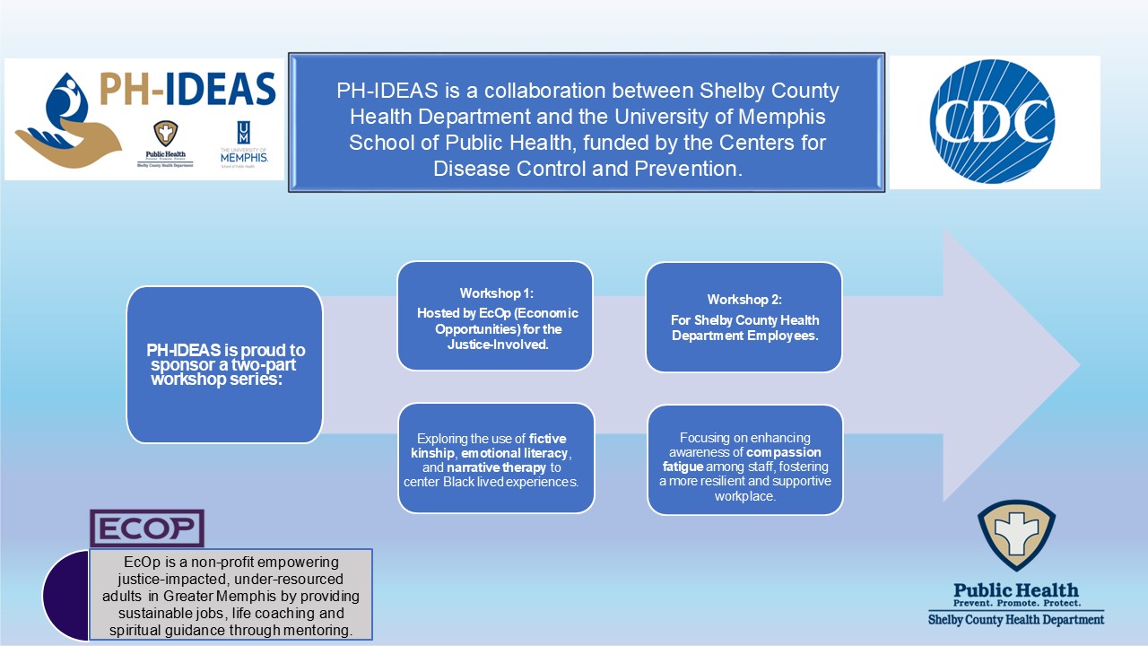 PH-IDEAS is proud to sponsor a two-part workshop series.