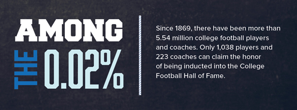 Among the 0.02% | Since 1869, there have been more than 5.54 million college football players and coaches. Only 1,038 players and 223 coaches can claim the honor of being indcted into the College Football Hall of Fame