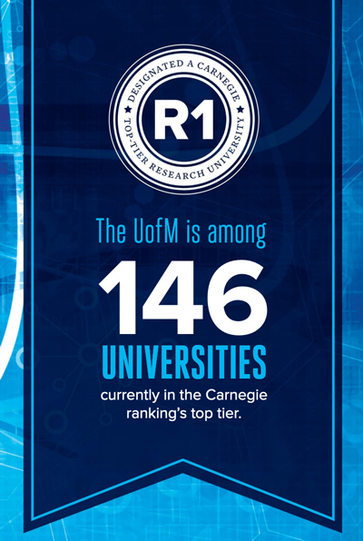 The UofM is among 146 universities currently in the Carnegie ranking's top tier.